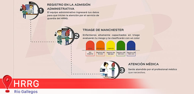Sistema de Triage de Guardia