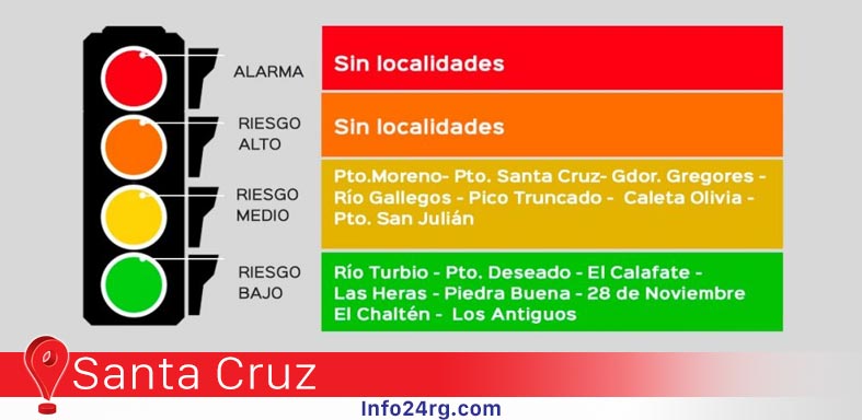 Semáforo Epidemiológico