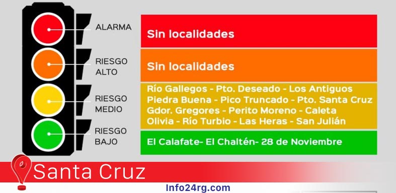 semáforo epidemiológico