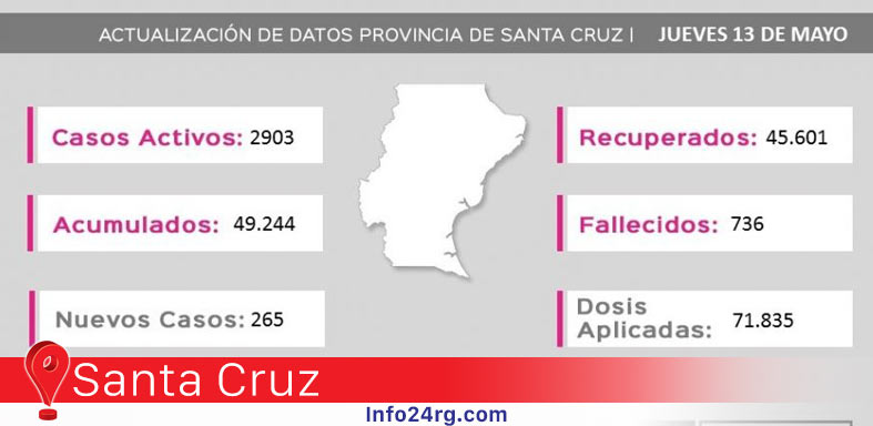 Nuevos casos de covid en santa cruz