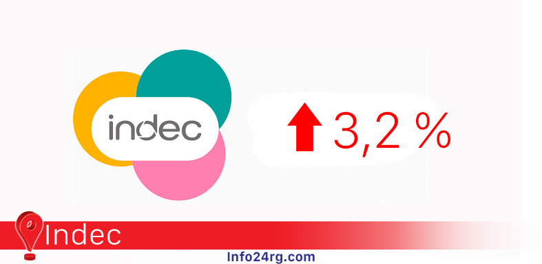 Índice de Precios