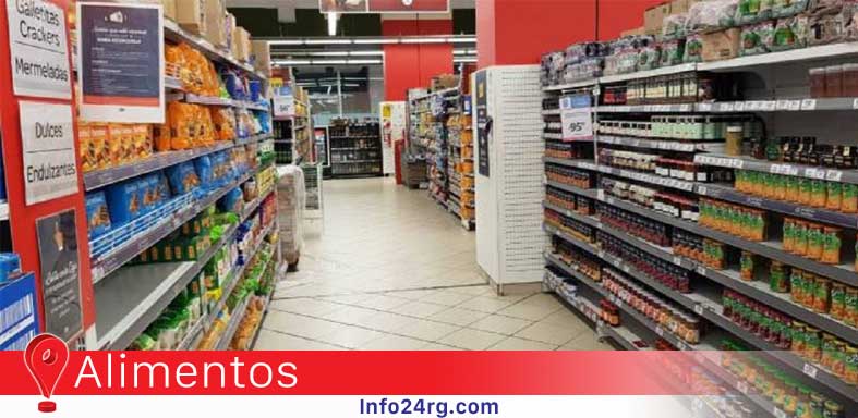 Precio Alimentos