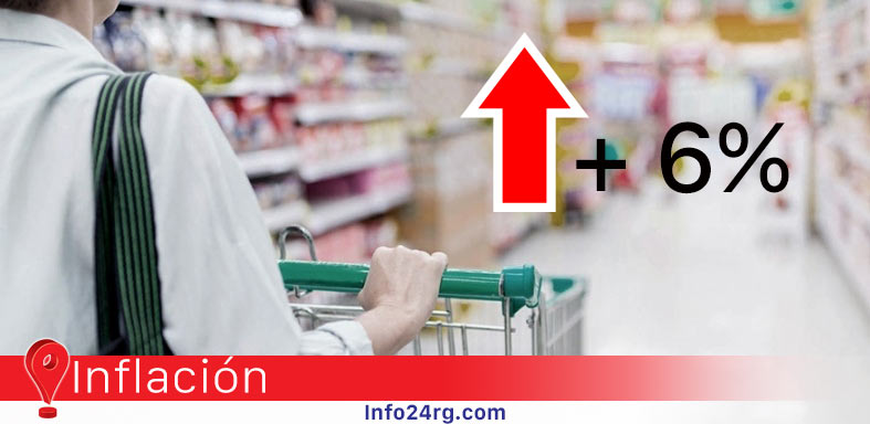 Inflación Junio 2023