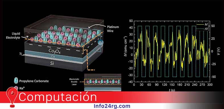  ordenadores inspirados en el cerebro