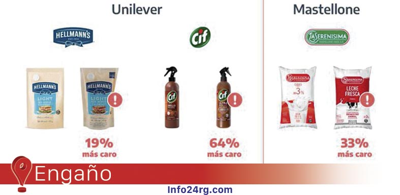 Multan a Unilever y Mastellone por comercializar productos mellizos a precios diferentes