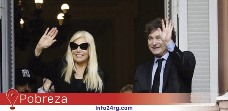 Era Milei: La gestión libertaria logra un histórico 52,9% de pobreza