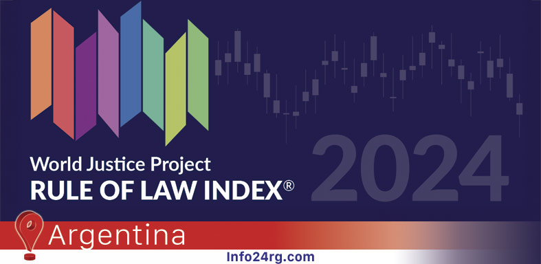 Rule of Law Index del World Justice Project.