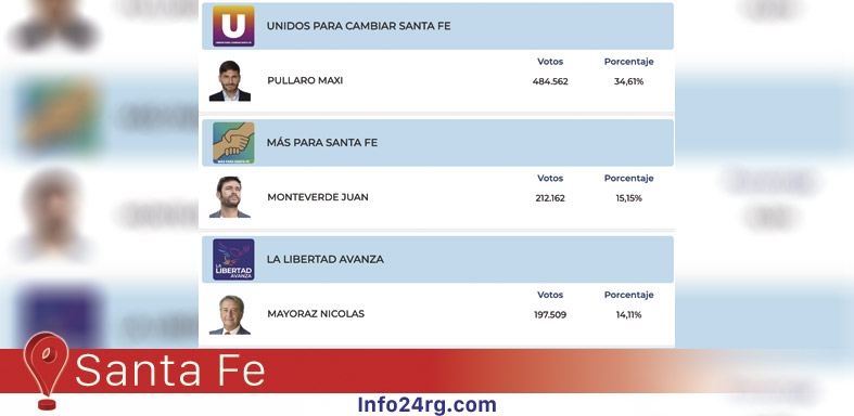 Naufragio libertario en Santa Fe