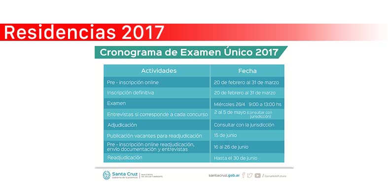 Se confirmaron las especialidades que concursan para las Residencias 2017